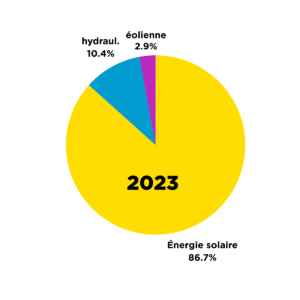 Stromkennzeichnung 2023_FR